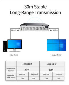 UHD 16x16 4K 60Hz Tout-en-un Intelligent EDID IR RS232 Wall Audio <span class=keywords><strong>Processor</strong></span> Professional Audio Video Matrix Switch Splitter - Product Image 3