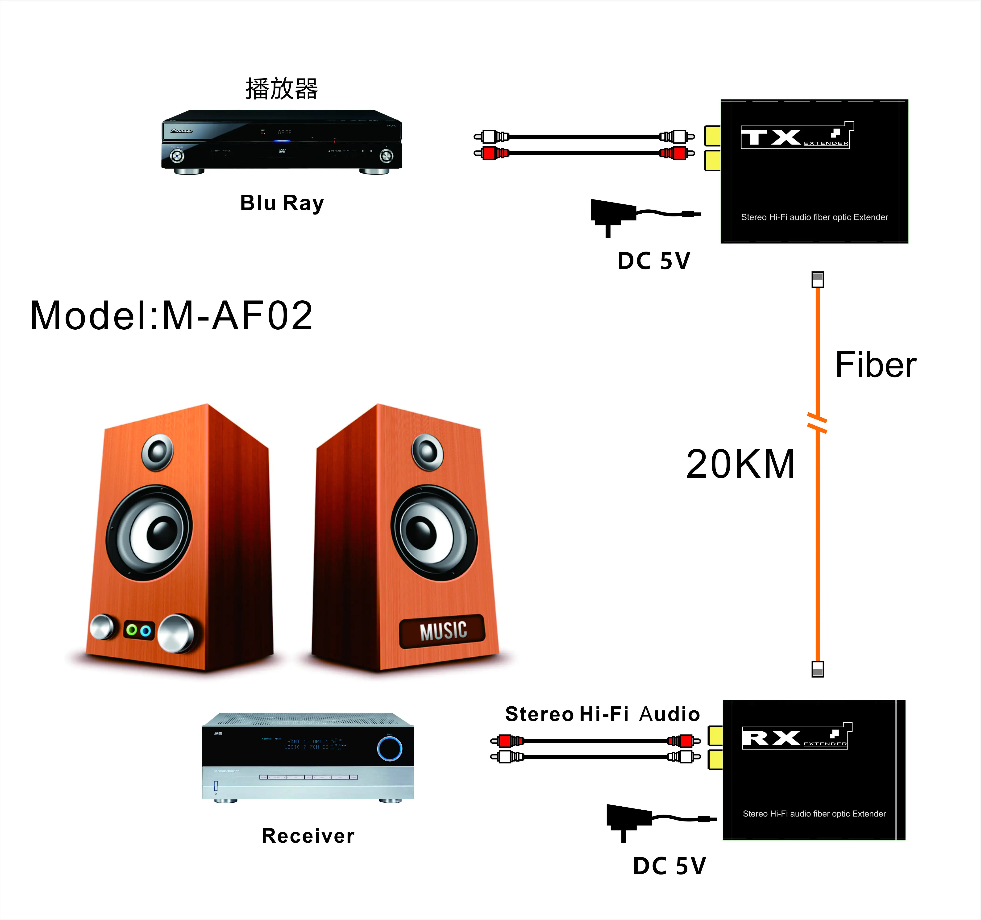 Extensor de audio 20KM SC Fiber RCA Transmisor y receptor de audio para Blu Ray PS4 TV