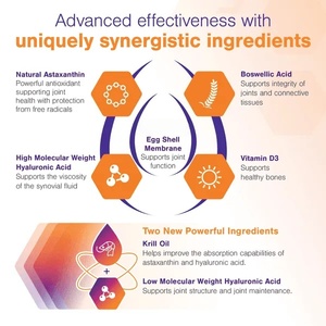 Friandises à Mâcher Bio Hypoallergéniques pour Chiens (OEM/ODM Marque Privée) - Soulagement Douleur, Apaisement Cutané, Probiotiques, Sans Céréales, Riches en Protéines - Product Image 2