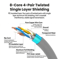 Cable de Red LAN RJ45 Cat5e UTP Gris de 0.5M 1M 2M 3M 5M 10M 20M 30M 50M 100M para PC, Router, PS5, Venta al Por Mayor