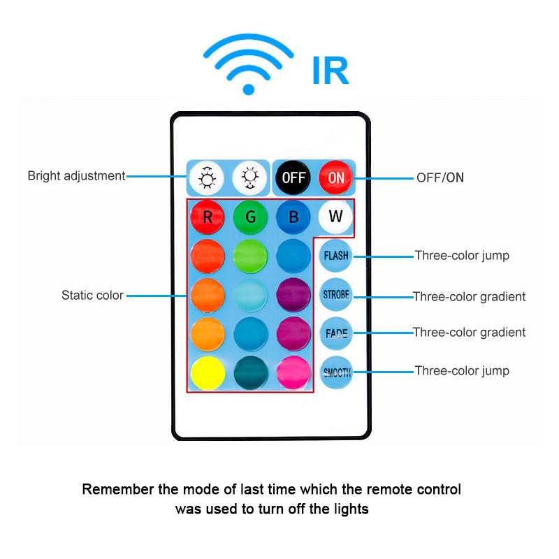 12v 5050 RGB 30D Led Strip Lights NO Waterproof Interior Decoration TV Background Kitchen Led Lights Luces Led