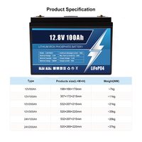 Batterie LiFePO4 à décharge rapide 12,8 V 100 Ah à cycle profond avec BMS Bluetooth, 6000 cycles, pour voiturettes de golf, bateaux et stockage solaire