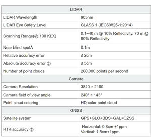 Starlight H7 Handheld Slam Scanner Handheld 3D Laser Lidar Slam GNSS RTK Faro Focus Engineering 3D Scanning <b>Machine</b> Qianxun H7 - Product Image 6