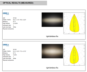Ledils CA11266_HEIDI-O Lentille LED ovale 21,6 mm 14×47 degrés en PMMA avec ruban adhésif PU pour éclairage mural - Product Image 3