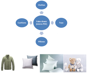 Fibra hueca de poliéster Virgen 100% 15D y 3D Finura Fábrica de China Fibra de poliéster de silicona para material de relleno de sofá - Product Image 5