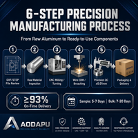 Solution de fraisage CNC de haute précision fiable pour l'usinage de pièces métalliques non standard à tolérance serrée +/-0,001 mm pour l'industrie automobile