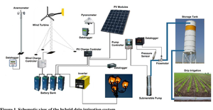 Sistema di Alimentazione Ibrido Eolico-Solare da 10KW Piccolo Generatore Eolico per Casa e Campeggio Sistema a Turbina Eolica da 5KW e 10KW - Product Image 3