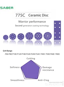 Abrasive Disc Manufacturers Customized 5inch 125mm Nohole Purple Ceramic Abrasive Sanding Discs/sand Paper Fro Polishing Tools