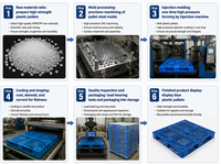 Palette en plastique Euro à simple face renforcée à 4 voies, en HDPE, empilable, robuste, pour entrepôt industriel, stockage et transport