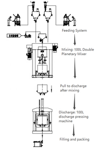 Mezclador Planetario Doble al Vacío de Alta Viscosidad Industrial de 1000L con Bomba de Motor y Engranaje para Procesamiento Químico - Product Image 6