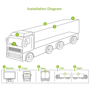 Système de surveillance de stationnement de bus 24 heures sur 24 Système de caméra AI Fish Eye 360 degrés pour voiture avec caméra de recul et moniteur à écran partagé - Product Image 5