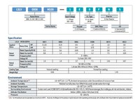 Vente en gros – Nouveaux onduleurs LS série M100 à fréquence variable en stock LV0008M100-1EOFNA WUXI CE certifiés triphasés