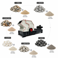 Máquina Hidráulica de Reciclagem de Resíduos de Mineração Sustentável para Produção de Areia