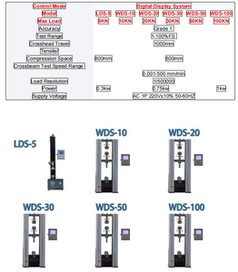 מותג סיני מוביל WALTER 10kn בודק חוזק מתיחה UTM לחומרים כמו פלסטיק, גומי, פלדה וחומרים מתכתיים אחרים - Product Image 5