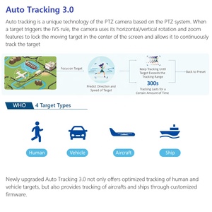 SD4E425GB-HNR-A-PV1 ngoài trời tốc độ cao <span class=keywords><strong>DOME</strong></span> Pan nghiêng 4MP 25x phát hiện khuôn mặt Dahua tioc đầy đủ màu sắc tự động theo dõi PoE PTZ máy ảnh - Product Image 6