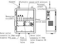 Testeur de qualité de l'eau multiparamètres industriel en ligne, boîtier métallique IP65, RS485, 4G, détecteur de turbidité, de chlore, de TDS et de conductivité