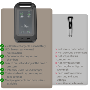 Physiothérapie approuvée avec compression dynamique à 8 chambres pour améliorer la circulation sanguine et lymphatique et favoriser une récupération musculaire plus rapide - Product Image 4