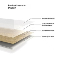 Suelos SPC de compuesto de piedra y plástico, diseño en espiga, sistema de clic, impermeables, ecológicos, sin formaldehído, suelos SPC LVT LVP