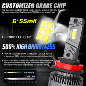 Nhà Máy Huichuang Canbus Bóng Đèn Pha Xe Hơi Led 10000LM <span class=keywords><strong>CSP</strong></span> D1s D3s D4s D2s Cho Đèn Chiếu Sáng Thấp - Product Image 3