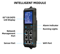 GWGJ 380V 415V 63A RJ45 3 phases avec compteur C13/C14 IP 240V PDU intelligent haute puissance à 16 prises pour centre de données CE Rohs SAA