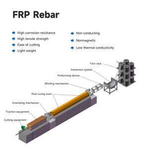 Varillas de Hormigón Reforzadas con Resina Epoxi y Fibra de Carbono de 6 mm, 8 mm, 10 mm, 12 mm, 16 mm, para Construcción de Edificios, Barras Estructurales de GFRP - Product Image 3