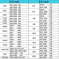 02YC036 02PX339 02PX347 02PX349 Высококачественный твердотельный накопитель IBX 1.92TB SAS 12G 2.5" V5000-E Enterprise SSD