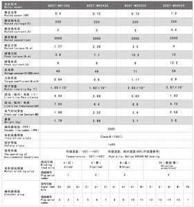 4N.<span class=keywords><strong>M</strong></span> 1000W 2500รอบต่อนาที80ST-M04025เฟสเดียว AC มอเตอร์ไฟฟ้า NEMA34 220V AC มอเตอร์กับเซอร์โวไดร์เวอร์ AASD-20A - Product Image 2