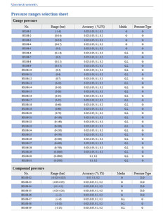 Alat Ukur Tekanan Digital HS108 - Product Image 4