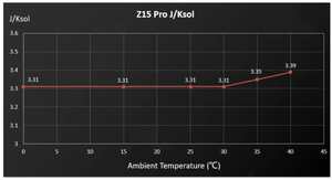 Fast ROI Bitmain Antminer Z15 Pro 840ksol/s 2780W Zcash ASIC, Майнер для майнинга биткойнов Z15 Pro 840K Майнер - Product Image 5