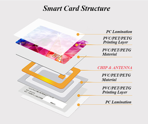 Carta RFID Smart per Accesso al <span class=keywords><strong>Metro</strong></span> con Chip MIFARE 2K 13.56Mz HF Stampabile Senza Contatto di Alta Qualità Direttamente dalla Fabbrica - Product Image 4