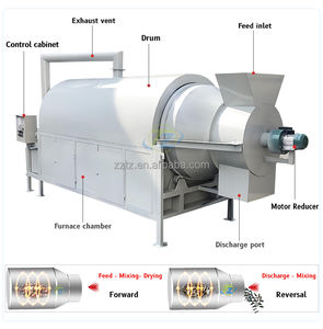 Séchoir à tambour multi-sources <span class=keywords><strong>pour</strong></span> poudre minérale Cendres volantes Calcaire Gel de silice Granulés de café en poudre 220V Prix compétitif Alimentaire - Product Image 3