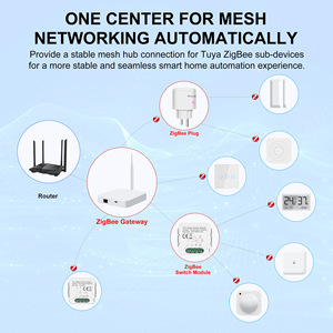 Tuya Smart Life Kabelgebundenes Zigbee 3.0 <span class=keywords><strong>Bluetooth</strong></span> Mesh Ethernet Automatisierungs-Gateway <span class=keywords><strong>Hub</strong></span> Bridge Controller Zentrale - Product Image 3