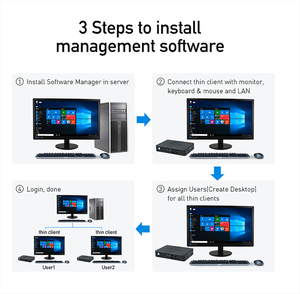 Sharerdp RK3568 Fl900N 2GB 16GB 2 NIC และ Computing ARM ARM MINI Client computs ARM Thin Client PC ราคาสำหรับแล็บโรงเรียน - Product Image 6