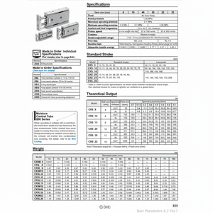 Pièces pneumatiques de CXSM15-30 de cylindre à double tige SMC Pneumatics - Product Image 1