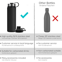 1000 ml Botella Termica Botella de Agua Acero Inoxidable Botella con Pajita Cantimplora Termica Sin BPA Termo a Prueba de Fugas