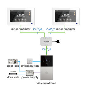 ขายตรงจากโรงงาน ชุดอุปกรณ์อินเตอร์คอมวิดีโอ IP พร้อมกริ่งประตู 1 ชุด = F1+2*V7 ความละเอียด 1080p กันน้ำ เหมาะสำหรับบ้านพักตากอากาศ - Product Image 6