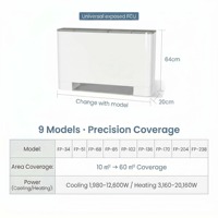 Ventilo-convecteur mural pour chauffage et refroidissement, 2 tuyaux, compatible pompe à chaleur eau froide, Pologne, Europe de l'Est