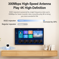 Amplificador de WiFi de 300 Mbps de Fácil Configuración con Dos Antenas Externas, Extensor de WiFi de 2.4G, Repetidor con Cobertura de 80-120 m² para Uso en el Hogar/Oficina