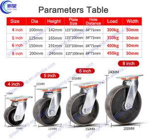 Pengixng 350kg Tragfähigkeit pro Rad Vintage Gusseisen-Lenkrolle 125mm Lenkrollen Schwenkbar Antike Metall-Gusseisen-Rollen - Product Image 6