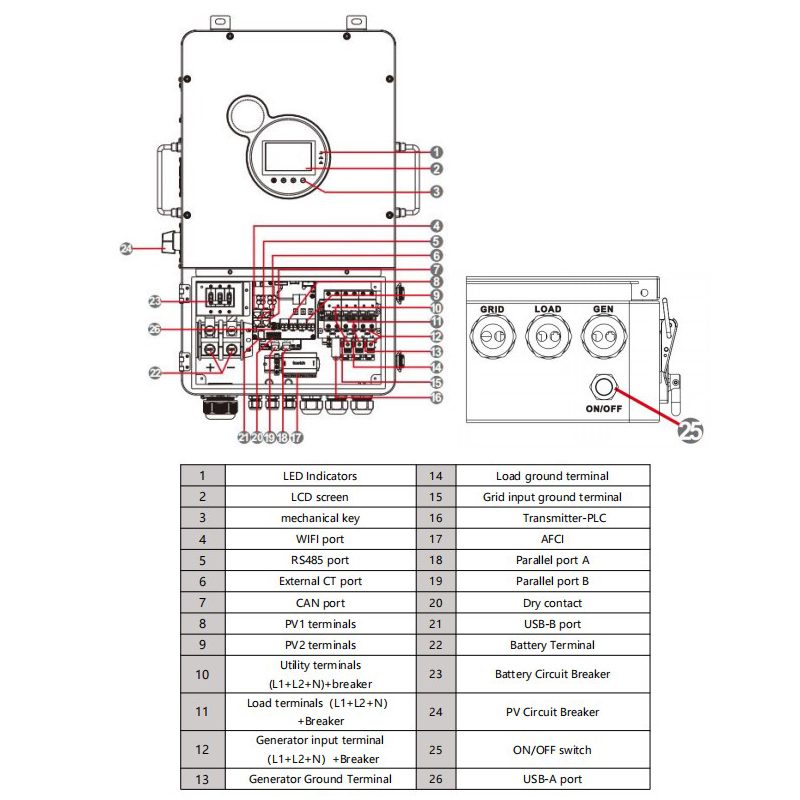 How to Choose the Best Growatt Inverter 10kW for Your Solar System