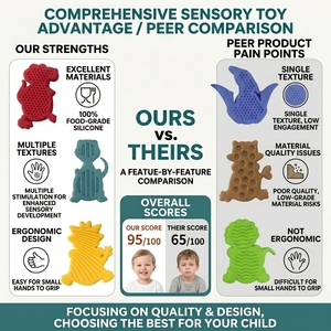 New Arrival 6-<b>Pack</b> Dinosaur Textured Soft Silicone Worry Stones Autism Calming Sensory <b>Fidget</b> Toys for Kids Anxiety Relief - Product Image 4