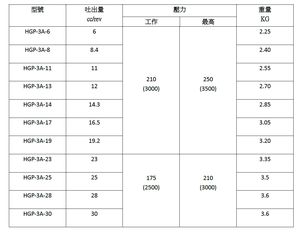 Bomba hidráulica de servicio pesado de PB, desplazamiento de 25 Cc/REV para maquinaria de construcción, sistema de tanque de aceite de potencia de prensa Industrial - Product Image 3