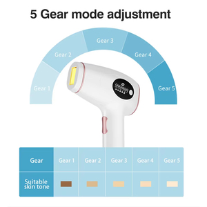 Appareil d'<span class=keywords><strong>épilation</strong></span> portable à usage domestique en forme de pistolet pour femmes - Product Image 3