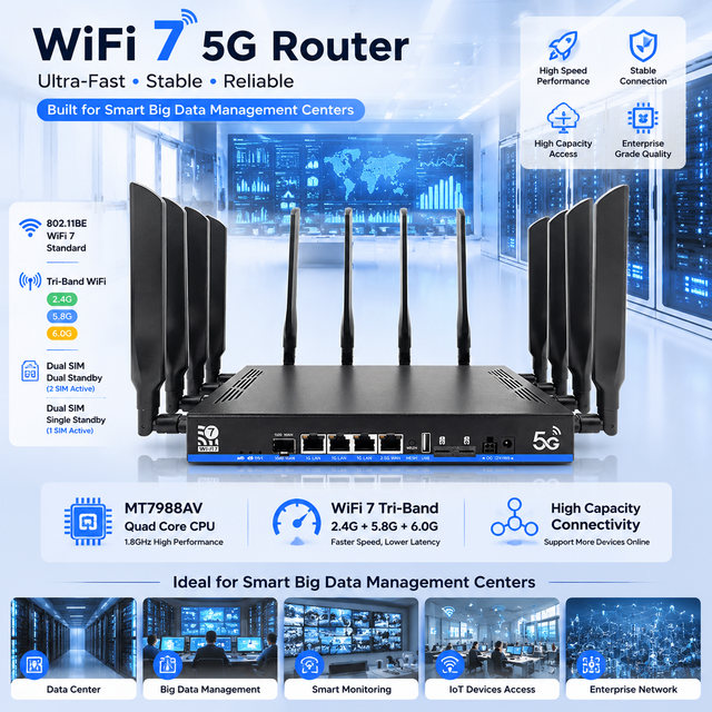OEM/ODM Servise US/EU Version Openwrt 5G/4G Sim Wireless MT7988AV Quad Core BE19000 WIFI 6/wifi7 Router with Two SIM Card Slot