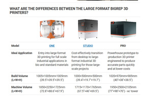 Impresora 3D Industrial Antinsky BigRep Pro de Gran Formato con Sistema de Material Abierto Compatible con Todos los Filamentos, Incluido PLA - Product Image 6