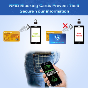 Thẻ Chặn RFID Bảo Vệ An Ninh - Product Image 4