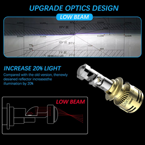 Upgraded &amp; Brightest H11 H9 H8 Light Bulb 7000LM Super Bright Bulb 1:1 Mini Size No <strong>Adapter</strong> Required 6500K White Plug and Play - Product Image 5