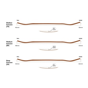 Blanc Pleine D'érable Canadien doré Planche À Roulettes - Product Image 4