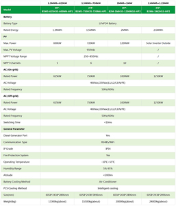 ระบบกักเก็บพลังงานแบตเตอรี่แบบตู้คอนเทนเนอร์พลังงานแสงอาทิตย์ AINEGY ขนาด 20 ฟุต ระบายความร้อนด้วยอากาศ 2.6MWh 1.25MW เกรด A ใช้เซลล์ LiFePO4 อายุการใช้งาน 8000 รอบ - Product Image 2