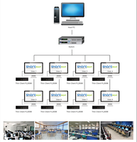 Mini-ordinateur Linux Sharerdp RK3328 X86, terminal multi-cloud économique, station PC, client léger A53, Zero PC avec RAM